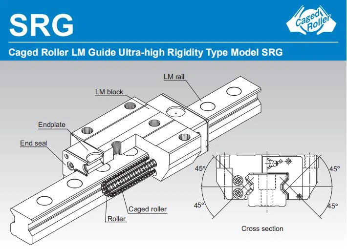 SRG 35SLC LM Guide 48*100*180.8 Mm
